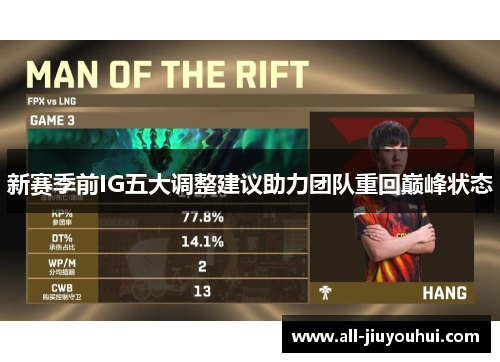 新赛季前IG五大调整建议助力团队重回巅峰状态