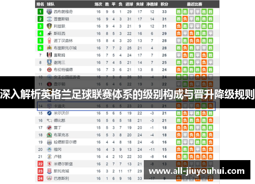 深入解析英格兰足球联赛体系的级别构成与晋升降级规则