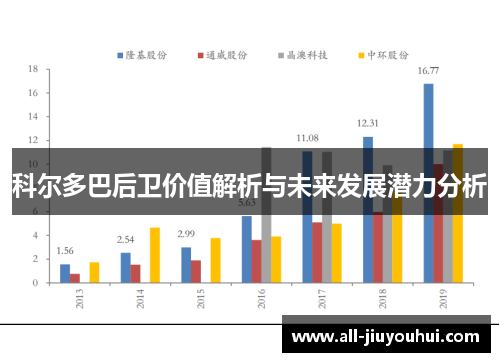 科尔多巴后卫价值解析与未来发展潜力分析