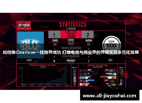 如何像Clearlove一样跨界成功 打破电竞与商业界的界限实现多元化发展