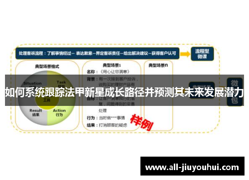 如何系统跟踪法甲新星成长路径并预测其未来发展潜力 如何系统跟踪法甲新星成长路径并预测其未来发展潜力