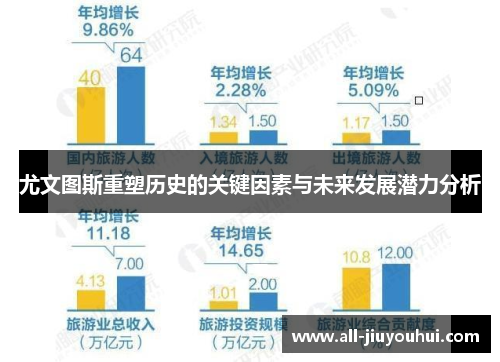 尤文图斯重塑历史的关键因素与未来发展潜力分析