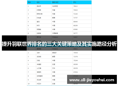 提升羽联世界排名的三大关键策略及其实施路径分析