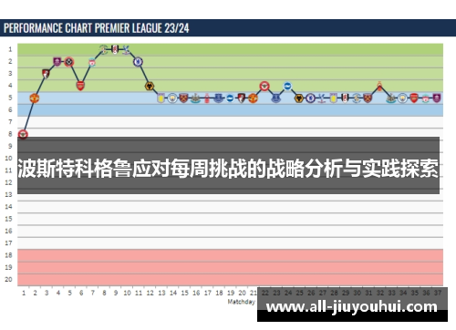 波斯特科格鲁应对每周挑战的战略分析与实践探索