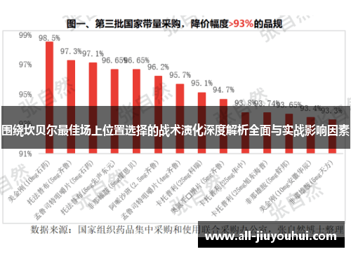 围绕坎贝尔最佳场上位置选择的战术演化深度解析全面与实战影响因素