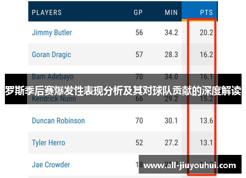 罗斯季后赛爆发性表现分析及其对球队贡献的深度解读