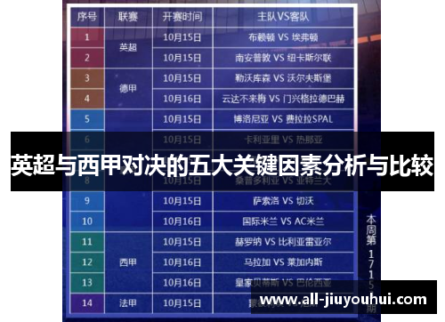 英超与西甲对决的五大关键因素分析与比较