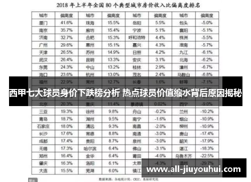 西甲七大球员身价下跌榜分析 热点球员价值缩水背后原因揭秘
