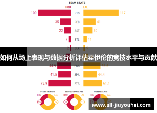 如何从场上表现与数据分析评估霍伊伦的竞技水平与贡献 如何从场上表现与数据分析评估霍伊伦的竞技水平与贡献