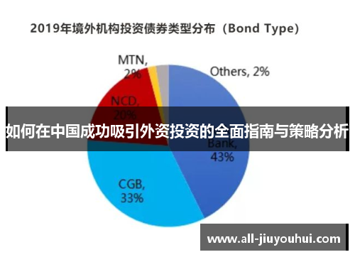 如何在中国成功吸引外资投资的全面指南与策略分析 如何在中国成功吸引外资投资的全面指南与策略分析