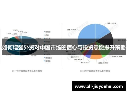 如何增强外资对中国市场的信心与投资意愿提升策略 如何增强外资对中国市场的信心与投资意愿提升策略